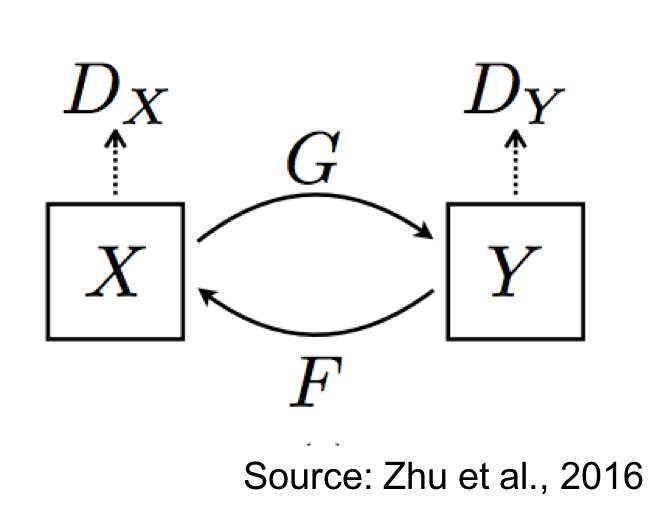 Github Ardigen Mol Cycle Gan Mol Cyclegan A Generative Model For - Premium Space Photo Gallery - 8K