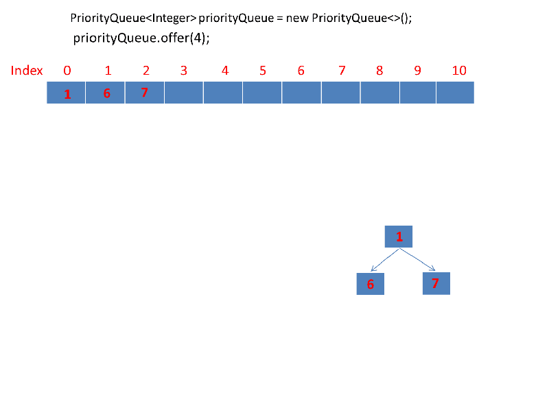 Github Hevrr Priorityqueue - Premium Minimal Illustration Gallery - 4K