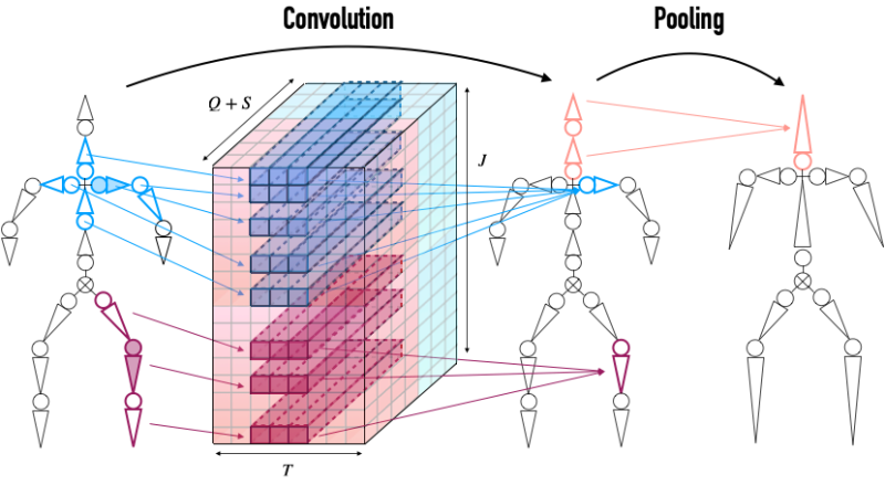 Skeleton Aware Networks For Deep Motion Retargeting Deepai - Colorful Designs - High Quality Mobile Collection