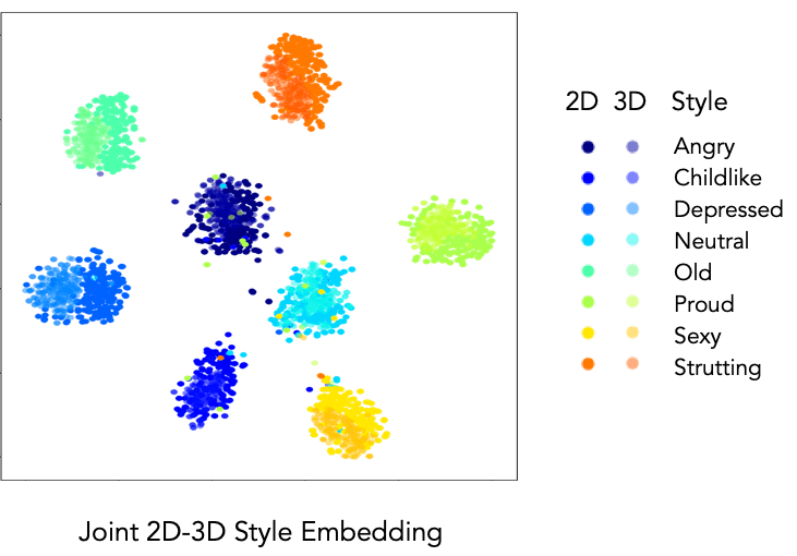 Motion Style Transfer - Best Light Illustrations in 8K