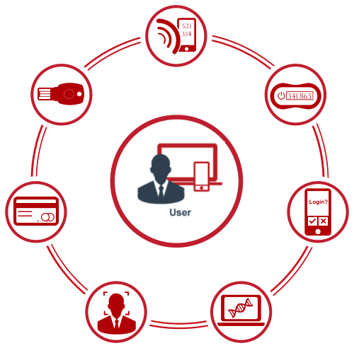 Deepnet Security Multi Factor Authentication - Download Artistic Mountain Picture | Mobile