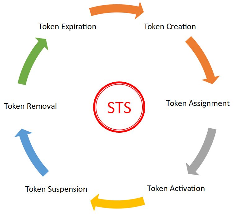Using Token Management - Premium Ocean Pattern Gallery - Mobile