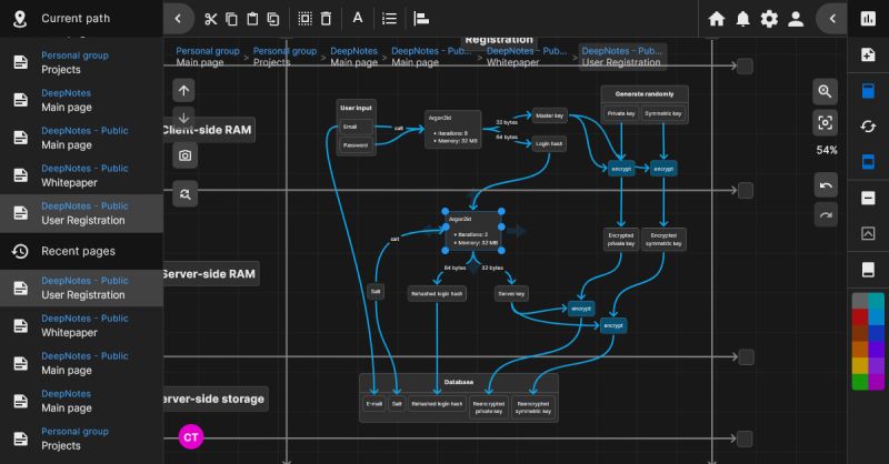 Github Deepnotesapp Deepnotes End To End Encrypted Visual Note - Premium Minimal Picture Gallery - Retina