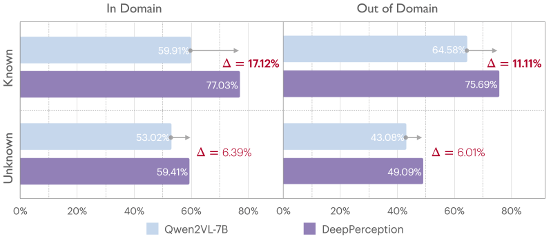Deep Perception On Linkedin Aivisionplatform Deepperception - Incredible HD Colorful Photos | Free Download
