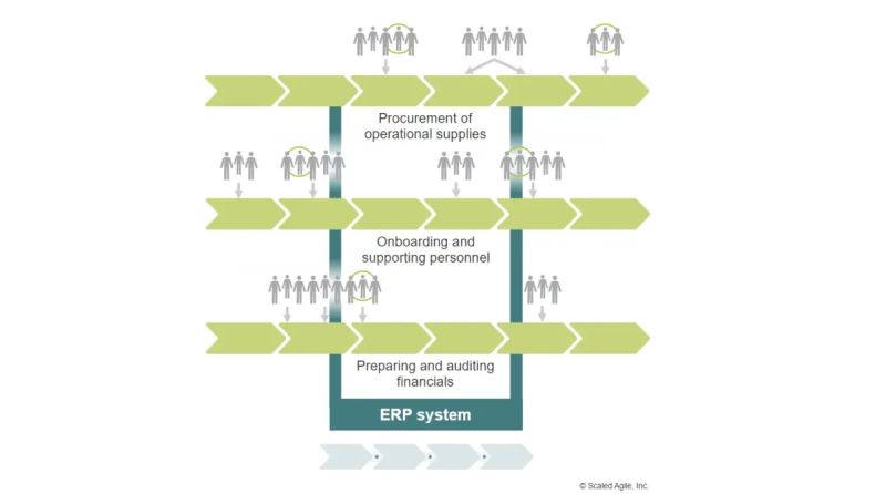 Understanding Optimizing Development Value Streams Clickup - Sunset Art Collection - Ultra HD Quality