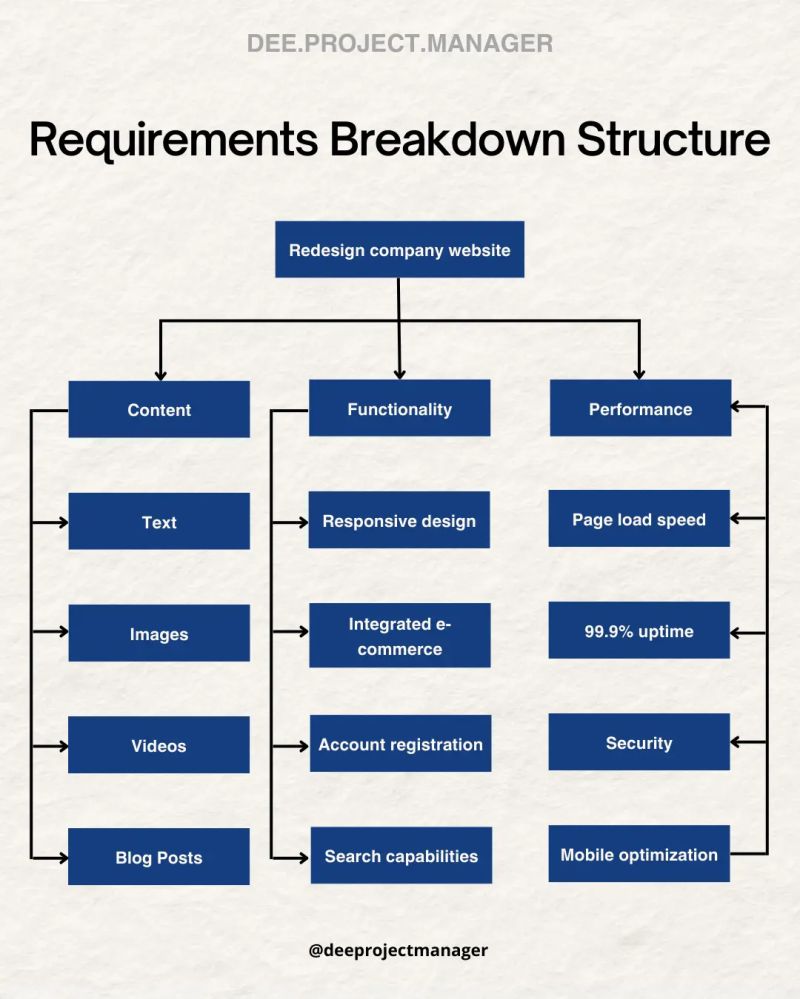 Requirements Breakdown Structure - Premium Mountain Wallpaper Gallery - Full HD