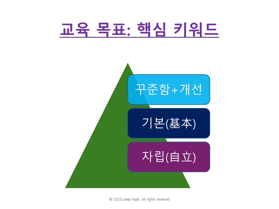 딥루트 교육 안내 중 핵심 키워드 정리한 이미지