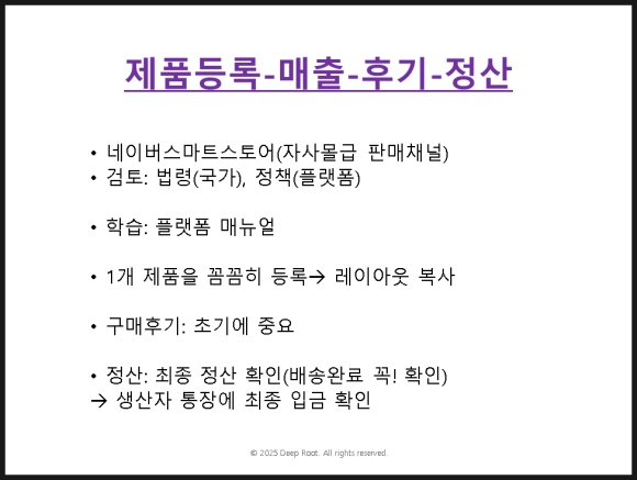 온라인 판매 사이클인 제품등록-매출-후기-정산에 대한 텍스트 설명 이미지