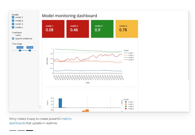 Github Deepshamenghani Python Shiny Doggydashboard - Premium Colorful Illustration Gallery - 4K