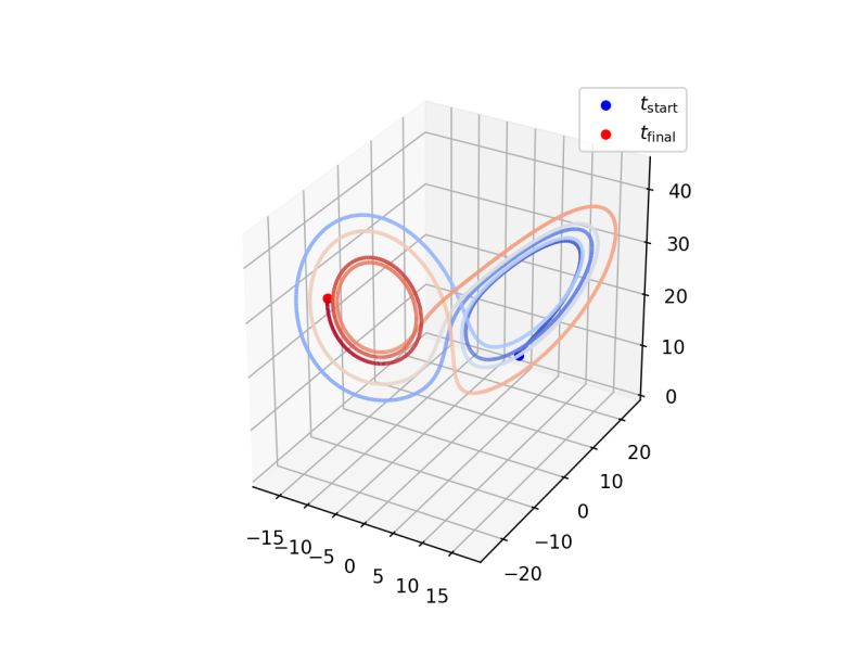 Function Position Based Fluids Deeptime 0 4 5 Documentation - Vintage Textures - Elegant Ultra HD Collection