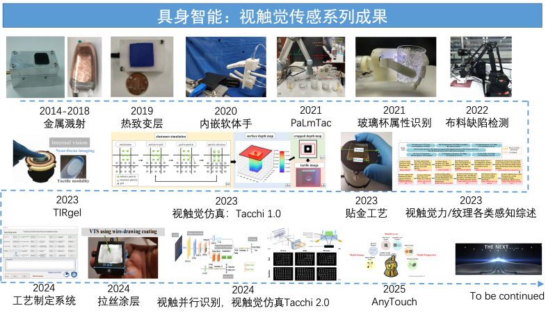 Publications Ires Lab Bupt - Incredible Desktop Geometric Backgrounds | Free Download