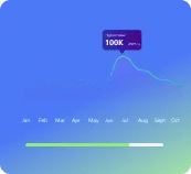 A line graph showing monthly data trends from January to October with a peak in July.