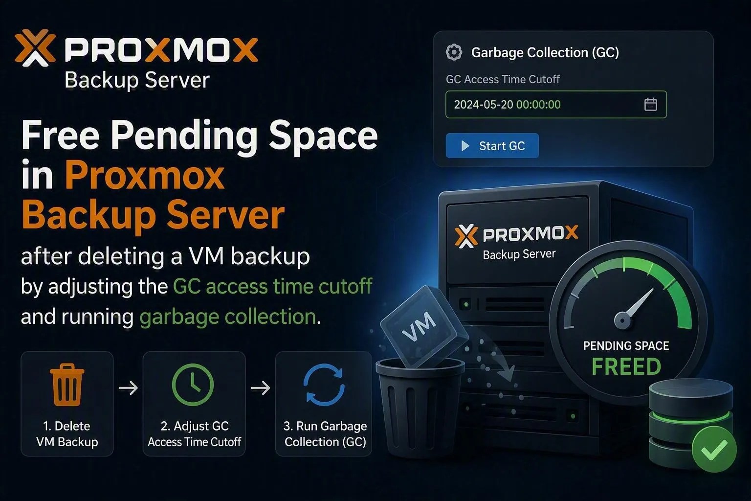 Proxmox Backup Server: Deleted Backup but Disk Space Is Still Used? Here's the Fix