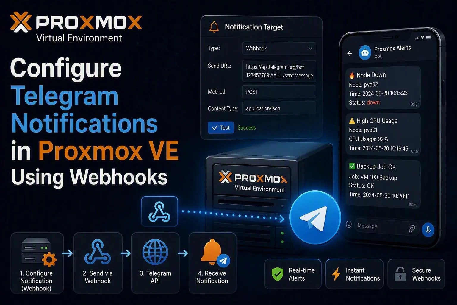AI-generated illustration showing how to configure Telegram notifications in Proxmox and send alerts via Telegram