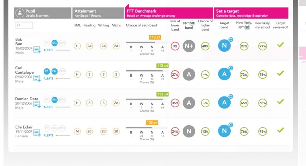 Behind the baseline test
