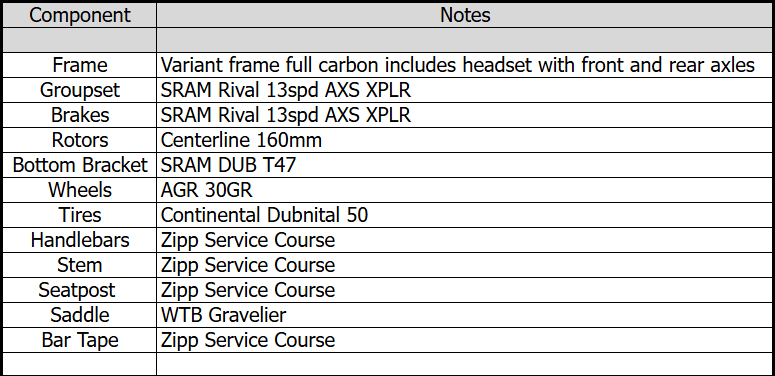Defender Bikes Variant Gravel Bike spec sheet