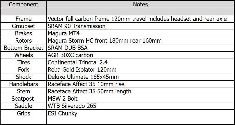 Defender Bikes Vector XC mtb spec sheet