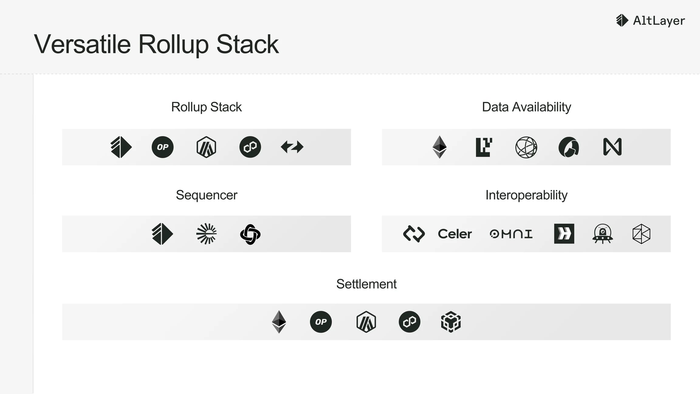 Altlayer versatile rollup stack