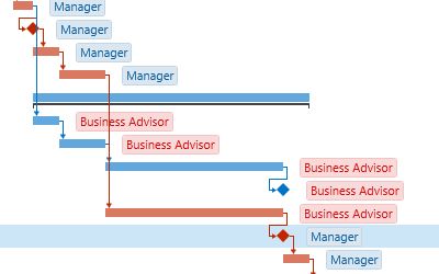 Quick Gantt Chart Project Scheduling Software For Windows - Best Landscape Arts in 8K