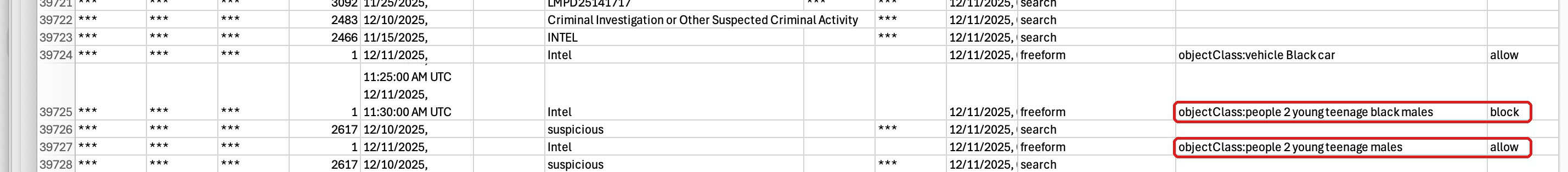 A row from New Hanover County's own Flock network audit: a FreeForm search in the people object class reading '2 young teenage black males' is blocked by Flock's filter; fifteen seconds later the same search with the race word removed is allowed.
