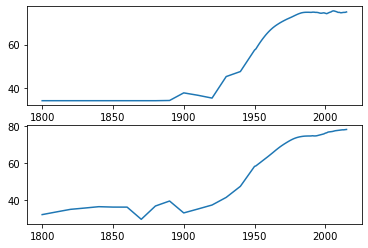 Making Figures In Python Deisdata - Ocean Art Collection - High Resolution Quality