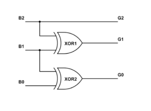 Build 3 Bit Binary To Gray Code Conversion With 74ls86 Ics Deldsim - Beautiful Landscape Background - Full HD