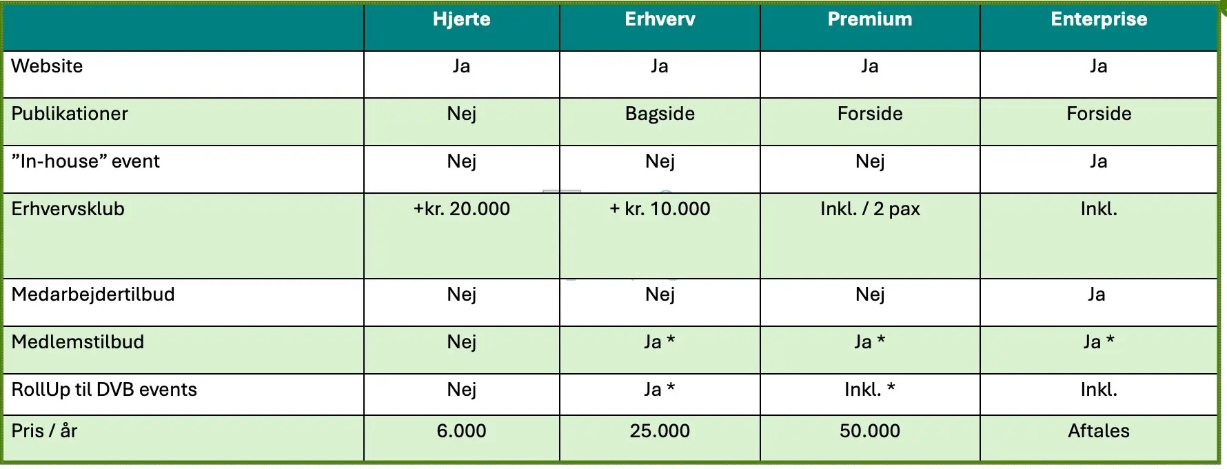 Sponsorat oversigt