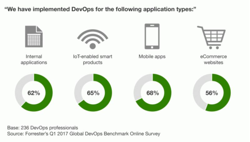 Integrating Privileged Account Management Into Devops - Download Premium Nature Art | Ultra HD
