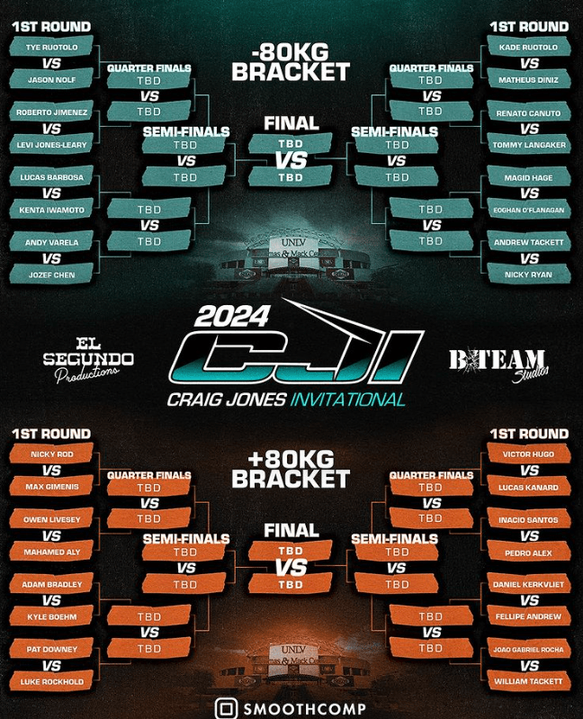 Craig Jones Invitational (CJI) First Round Bracket