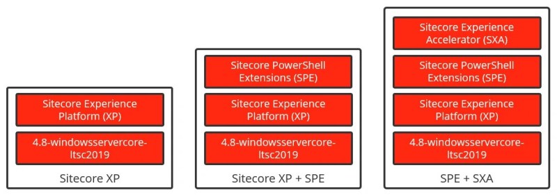 Sitecore 10 Docker Container Sitecore Cms Development Services Skybridge - City Textures - Stunning Mobile Collection