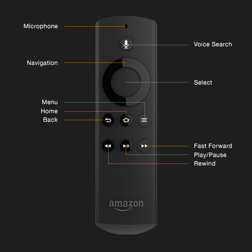 firetvremote