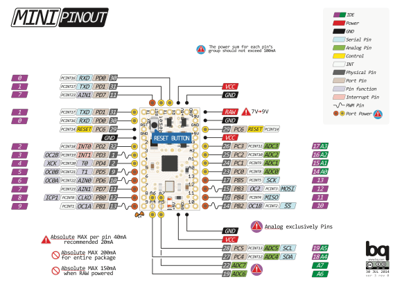 Arduino Mini pinout