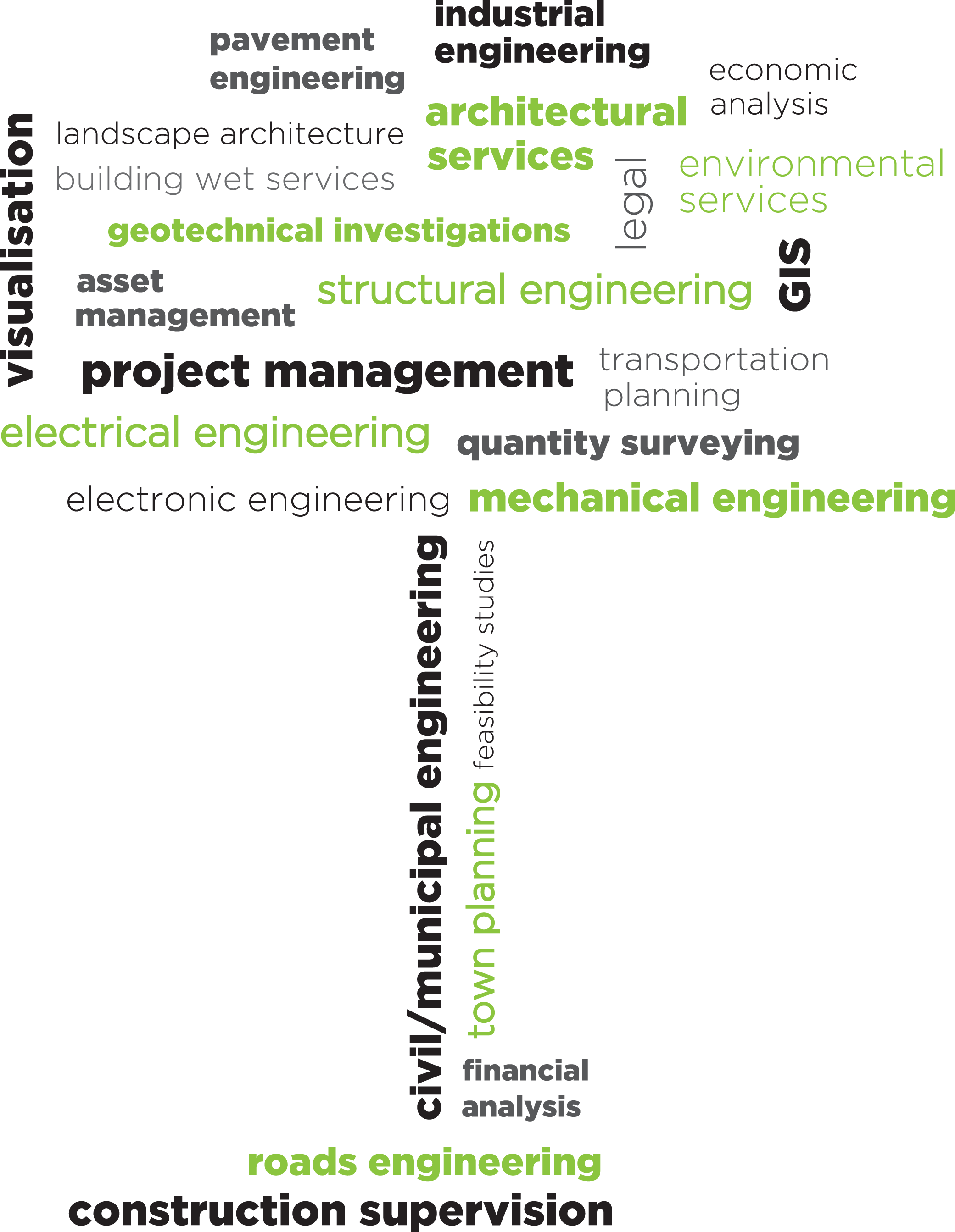 Delta Bec Built Environment Consultants