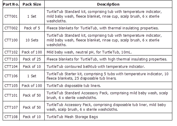 turtle tub swaddle bath