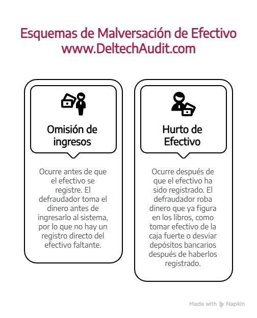 esquemas de fraude