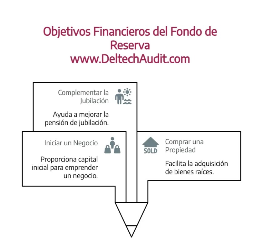fondo de reserva 
