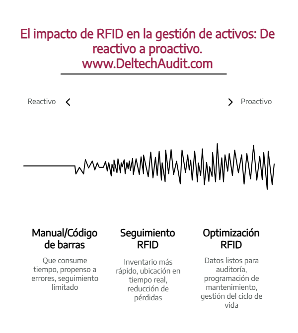 RFID