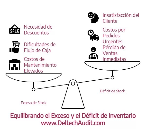 Gestión de Inventarios
