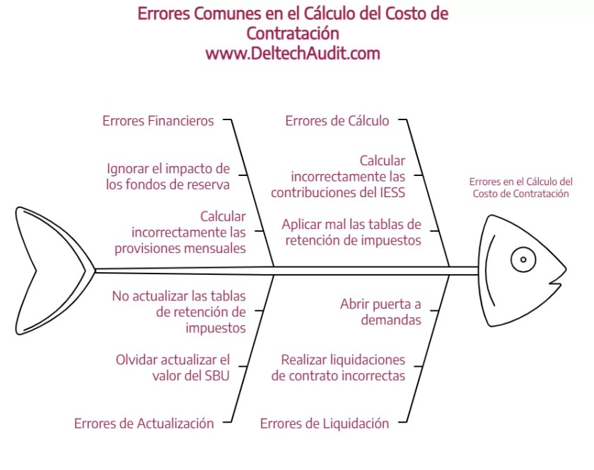 costo de contratar