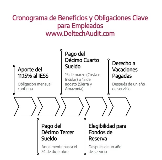 costo de contratar
