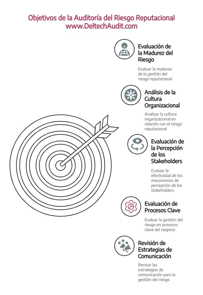 Auditoría del Riesgo Reputacional