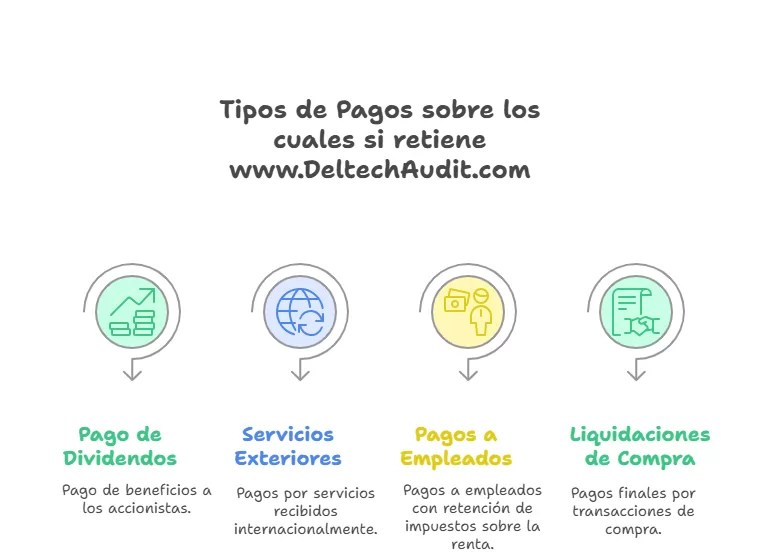 RIMPE Emprendedores 2025: Facturas y Declaración