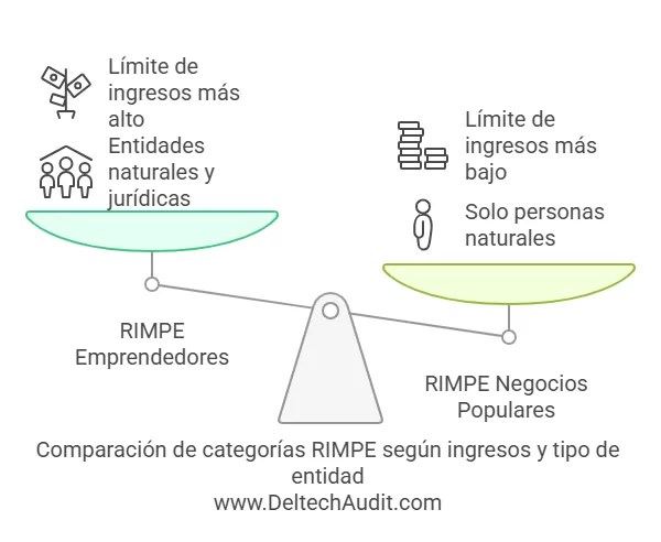 RIMPE