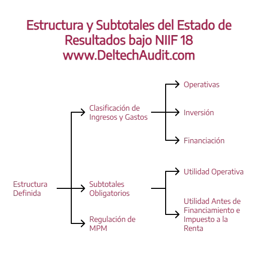 EBITDA