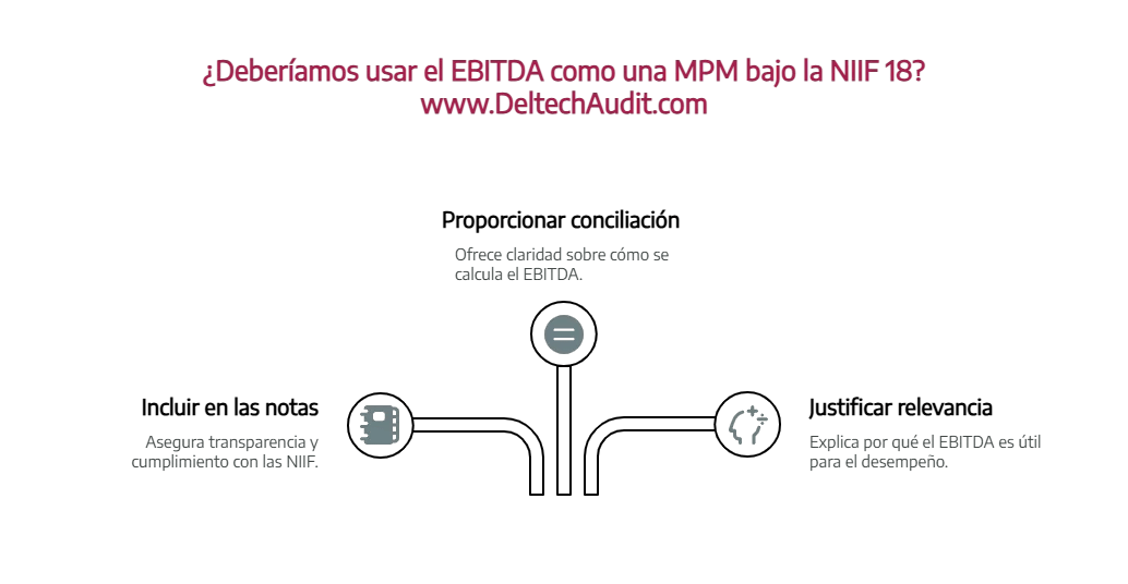 EBITDA