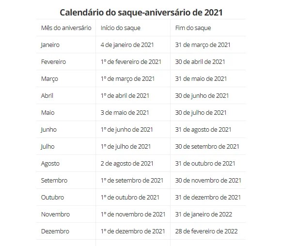 Como saber se tenho direito ao . Trabalhadores Nascidos Em Maio Ja Podem Optar Pelo Saque Aniversario Deltha Contabilidade