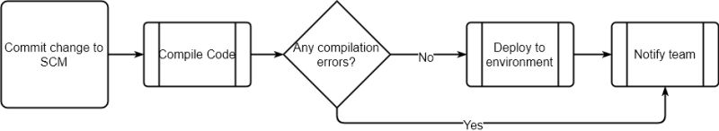 Defining Devops Christoph Demaskey - Premium Space Texture Gallery - Full HD