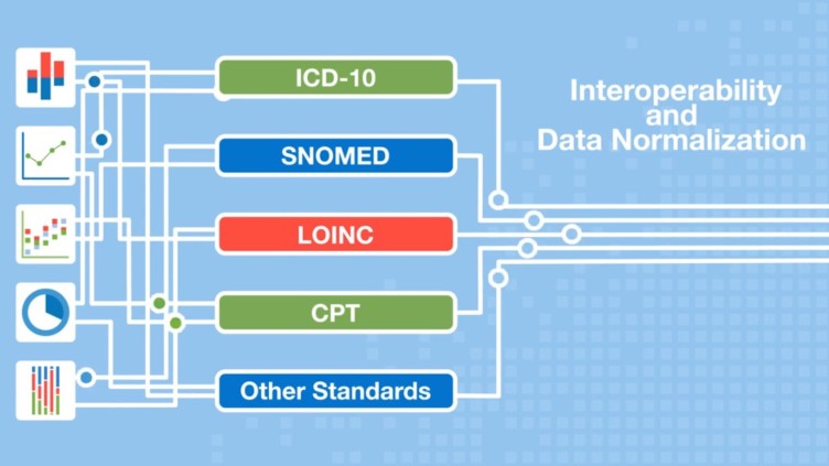 Unveiling the Hidden Language of Healthcare with Health Cloud Code Sets