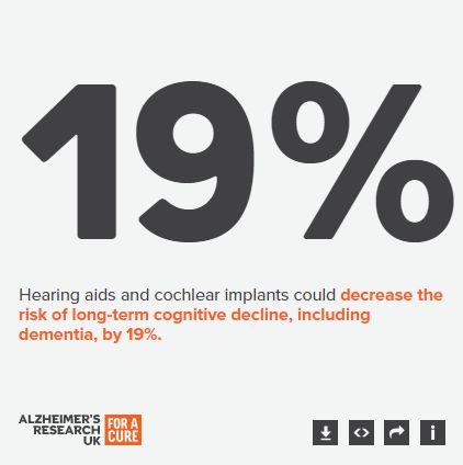 Up To 32 Of Dementia Cases May Be Attributable To Hearing Loss Study - Desktop Gradient Pictures for Desktop