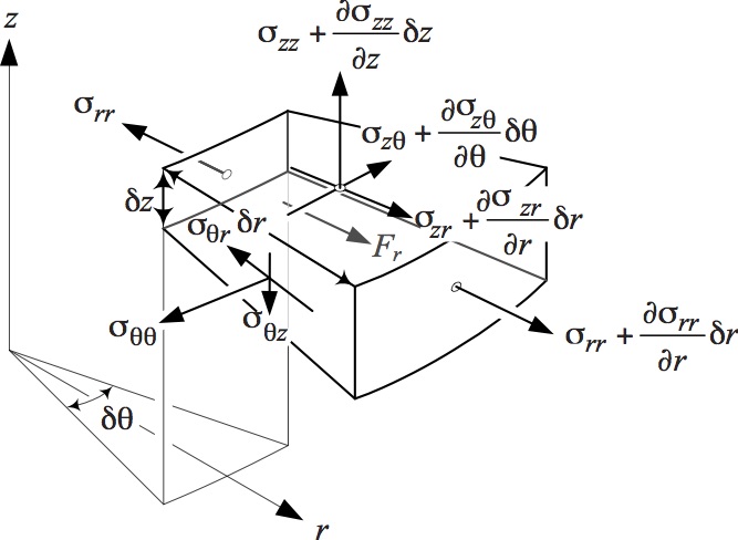 Derivation Of Navier Stokes Equation In Polar Coordinates - Tessshebaylo